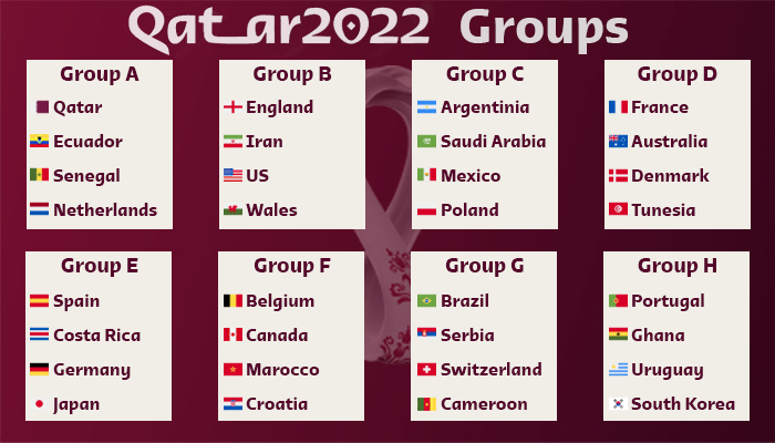 World Cup 2022 groups