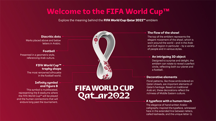 World Cup 2022 logo elementen
